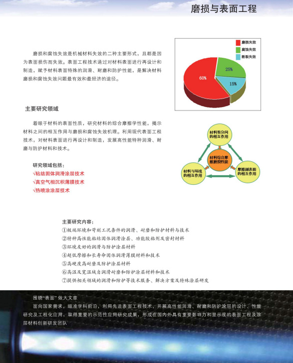 磨损与表面工程