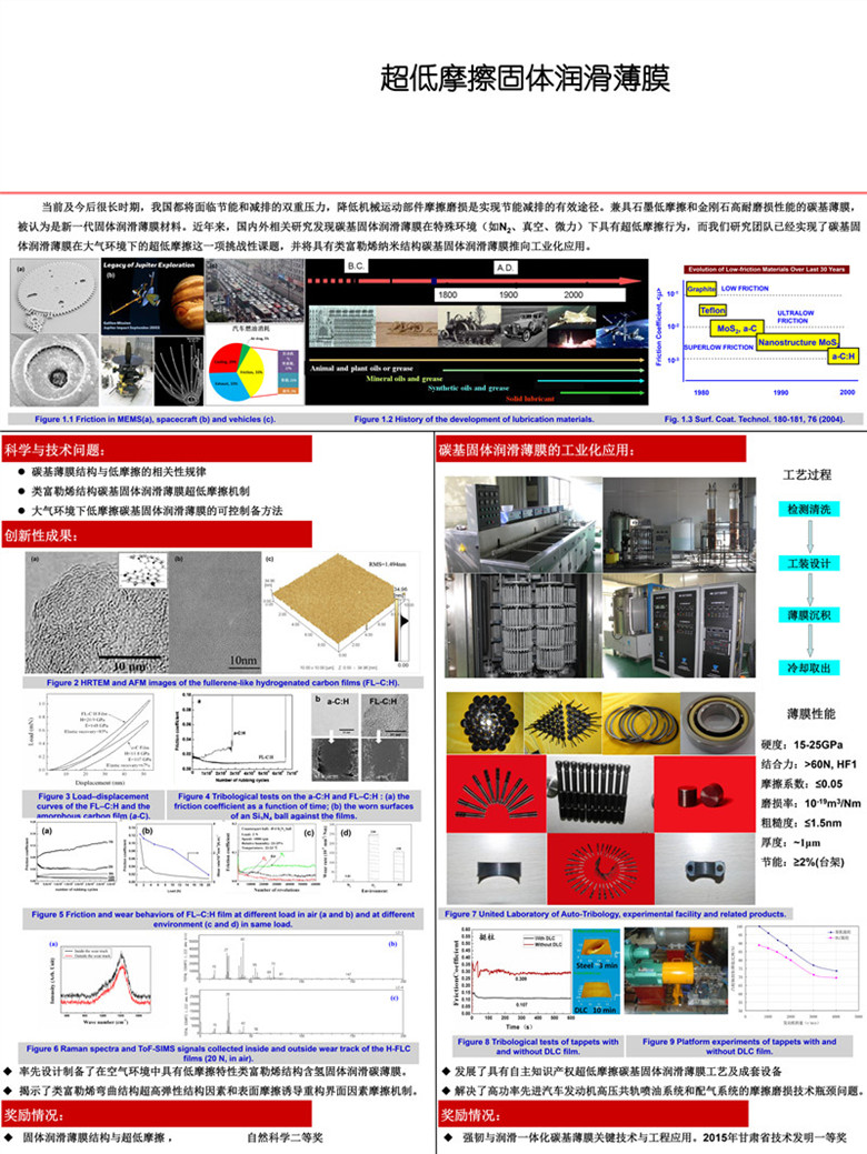 B2003超低摩擦固体润滑薄膜