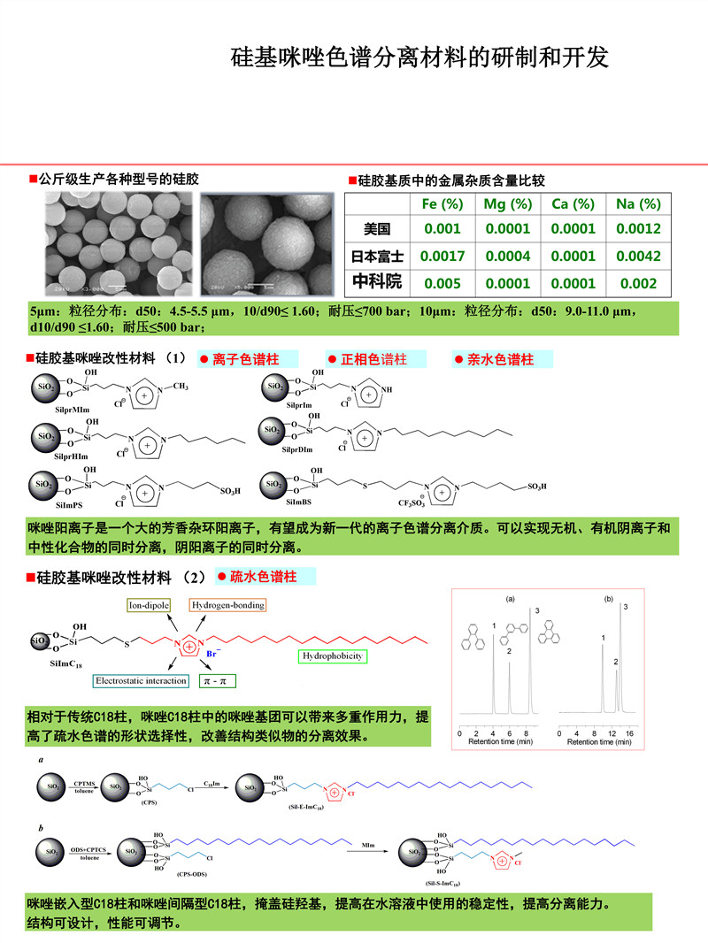 T1021硅基咪唑色谱分离材料